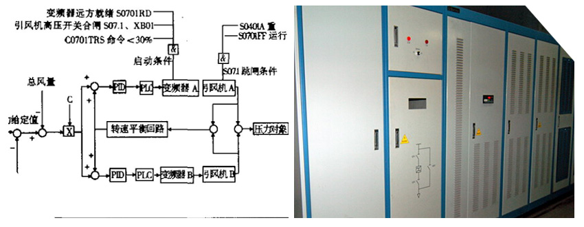 仟億達風(fēng)機變頻節(jié)能改造不用企業(yè)出錢就能合作