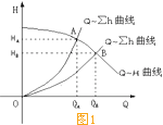 水泵調速運行的節(jié)能原理.gif