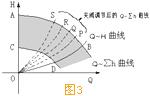 水泵調速運行的節(jié)能原理3.jpg