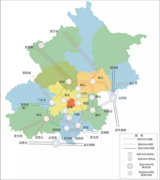 北京十三五規(guī)劃：有序發(fā)展中小型天然氣分布式能源系統(tǒng)