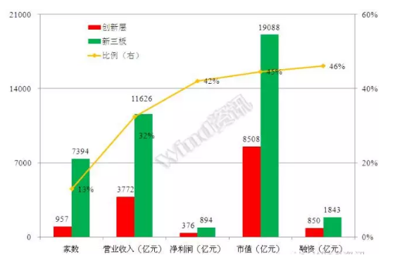 威望名單出爐：仟億達(dá)831999符合標(biāo)準(zhǔn)，入選層