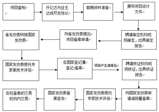 仟億達（股票代碼831999）碳交易業(yè)務介紹