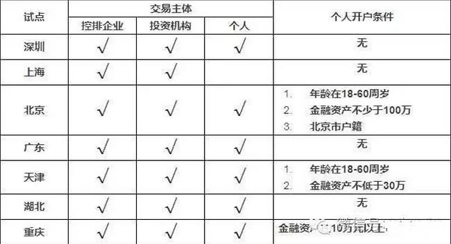 仟億達(dá)831999：個(gè)人投資者如何參與碳市場