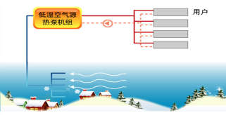 仟億達(dá)集團煤改電