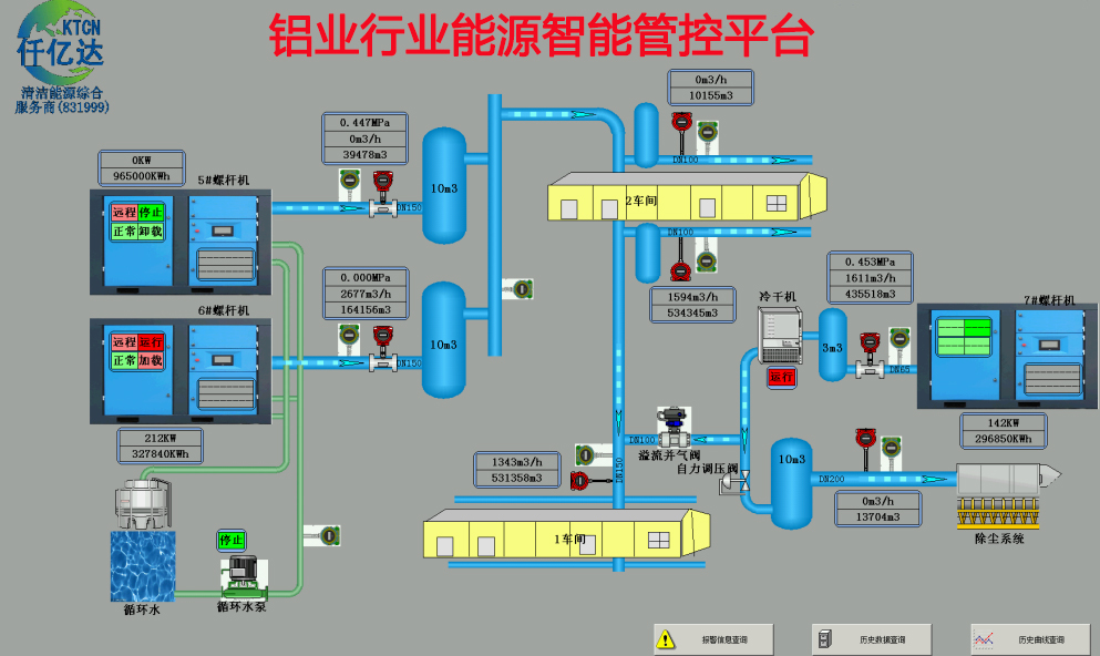 仟億達鋁業(yè)行業(yè) 工業(yè)互聯(lián)網(wǎng)成功案例