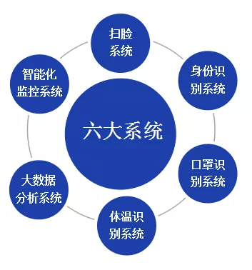 北京仟億新能聯(lián)合開(kāi)發(fā)針對(duì)型冠狀病毒的監(jiān)控軟件成套設(shè)備！